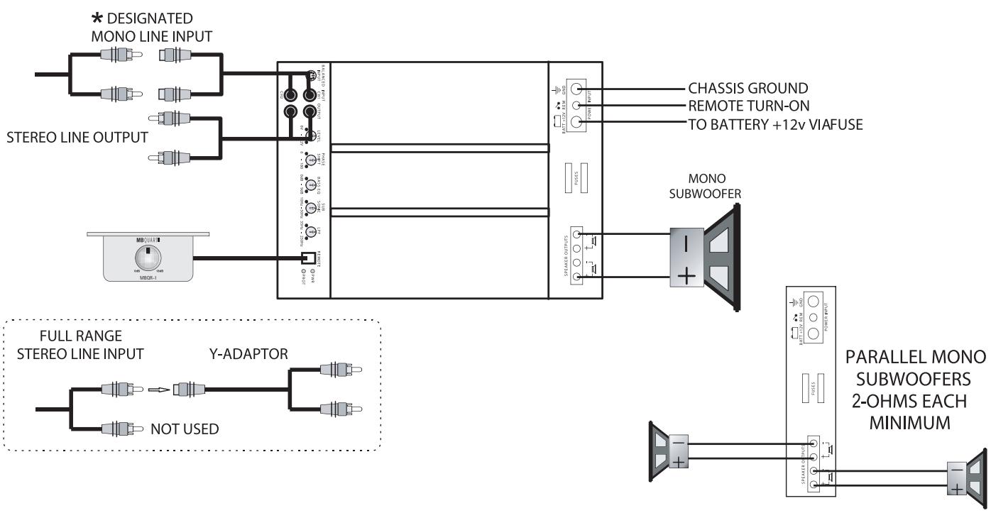 MB QUART PAB 4100 - Lista di controllo per i regolatori LEVEL: - 1
