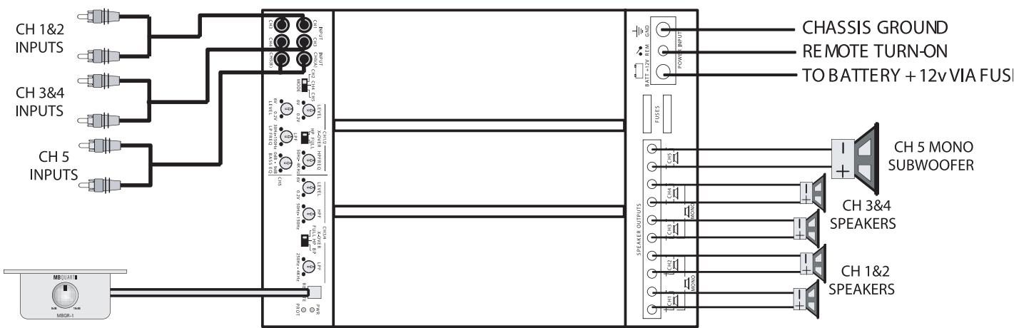 MB QUART PAB 4100 - Lista di controllo del regolatore LEVEL: - 1