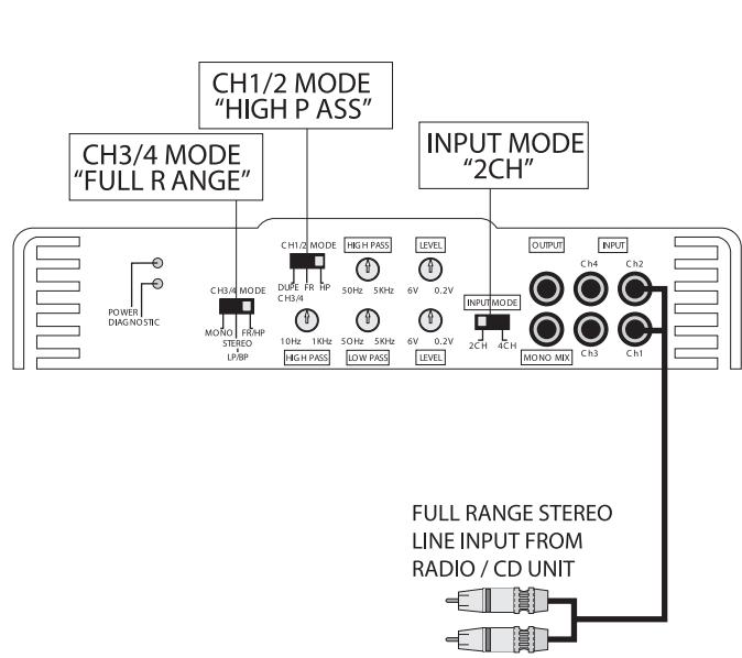 MB QUART RAB 450 - RAB 250 2-Channel Amplifier - 4