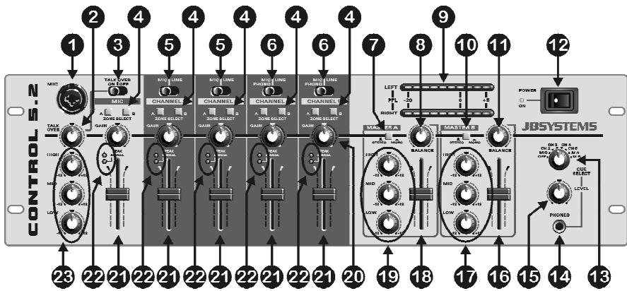 SYNQ AUDIO RESEARCH CONTROL 5.2 - CONEXIONES - 1