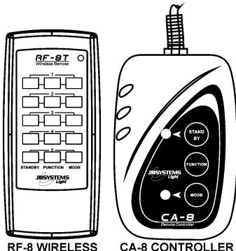 SYNQ AUDIO RESEARCH LED CROSSFIRE - MODE/FUNCTIE TOETSEN: - 1