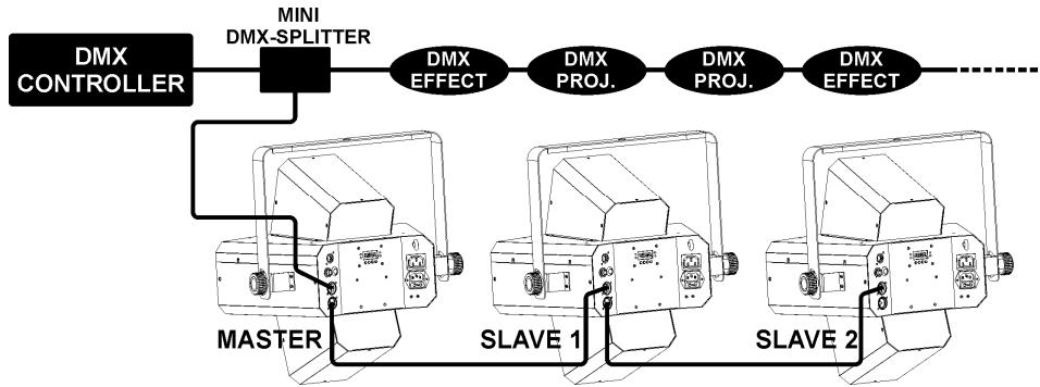 SYNQ AUDIO RESEARCH LED CROSSFIRE - instalación especials para su uso con la funciona DMX MASTER/SLAVE (1MSL): - 1