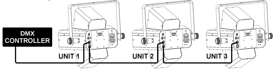 SYNQ AUDIO RESEARCH LED CROSSFIRE - Traditionelle DMX-Installation fur den normalen Gebrauch: - 1