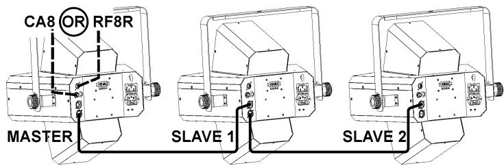 SYNQ AUDIO RESEARCH LED CROSSFIRE - Electrical installation for two or more units in master/slave: - 1
