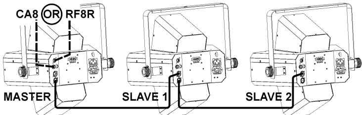 SYNQ AUDIO RESEARCH LED CROSSFIRE - Elektrische Installation für zwei oder mehrere Geräte im Master/Slave-Modus: - 1