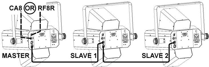 SYNQ AUDIO RESEARCH LED CROSSFIRE - Instalacion electrica de una o mas unidades en modalidad maestra/eslava: - 1