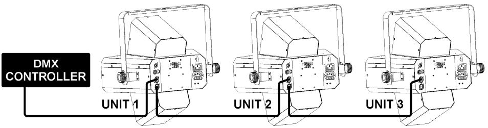 SYNQ AUDIO RESEARCH LED CROSSFIRE - Traditionele DMX installment voor een gewoon gebruik: - 1