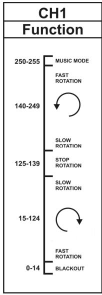 SYNQ AUDIO RESEARCH SUPER SOLAR RGBW - SUPER SOLAR WHITE - 1