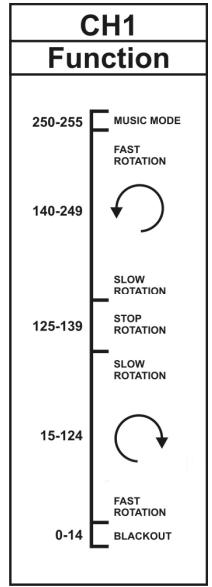 SYNQ AUDIO RESEARCH SUPER SOLAR RGBW - Connect the optional CA-8 controller for more control: - 2