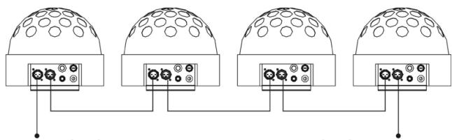 SYNQ AUDIO RESEARCH SUPER SOLAR RGBW - Electrical installation in DMX-mode: - 2