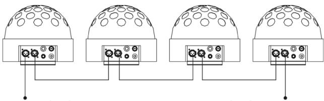 SYNQ AUDIO RESEARCH SUPER SOLAR RGBW - Instalação électrique em modo DMX: - 2