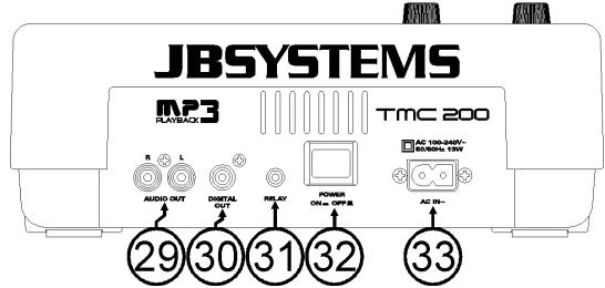 SYNQ AUDIO RESEARCH TMC 200 - AANSLUITINGEN - 2