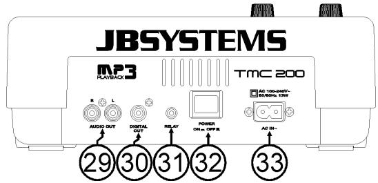 SYNQ AUDIO RESEARCH TMC 200 - CONEXIONES - 1