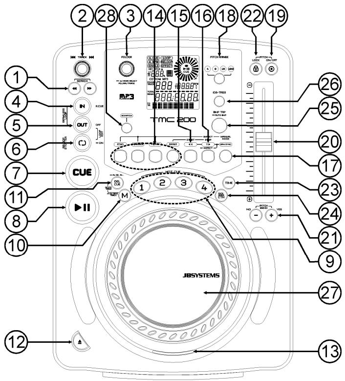 SYNQ AUDIO RESEARCH TMC 200 - CONTROLOSE FUNÇÖES - 1