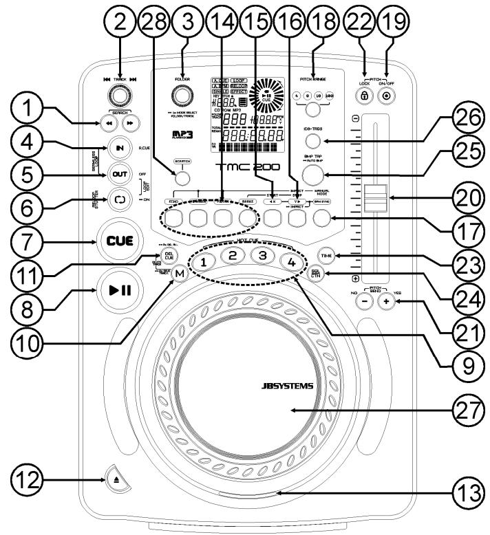 SYNQ AUDIO RESEARCH TMC 200 - AANSLUITINGEN - 1
