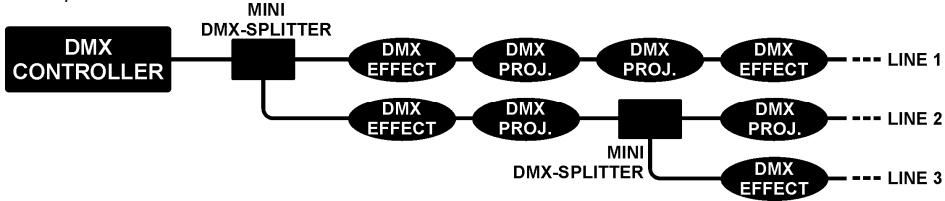 SYNQ AUDIO RESEARCH MINI DMX SPLITTER - Pour ajouter des chaines DMX supplementaires - 1