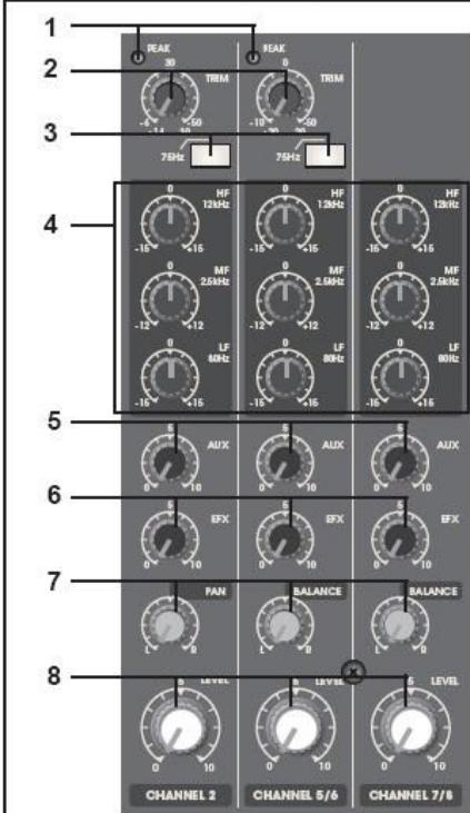 SYNQ AUDIO RESEARCH SMP 8.2 - HPF(High-Pass Filter) - Filtro de Passagem de Agudos - 2