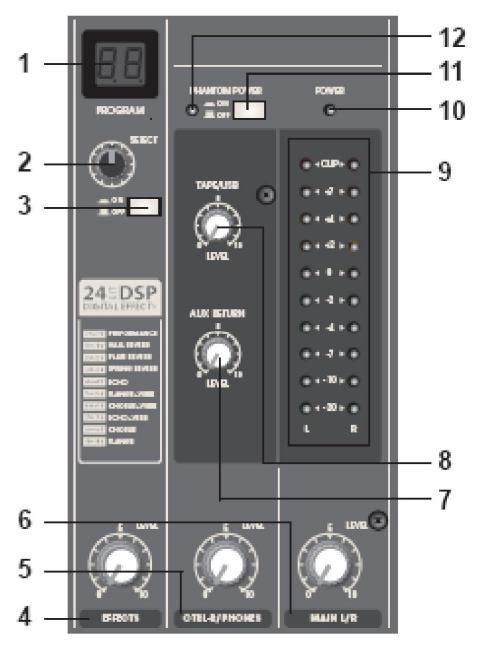 SYNQ AUDIO RESEARCH SMP 8.2 - FANTOOM POWER SCHAKELAAR - 1