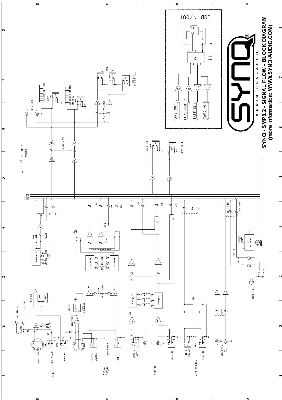 SYNQ AUDIO RESEARCH SMP 8.2 - APLICAÇÖES - 2