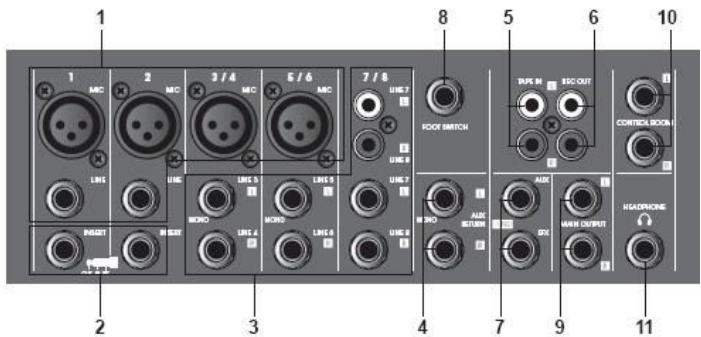 SYNQ AUDIO RESEARCH SMP 8.2 - LAMPE TEMOIN De l'alimentation fantome - 1