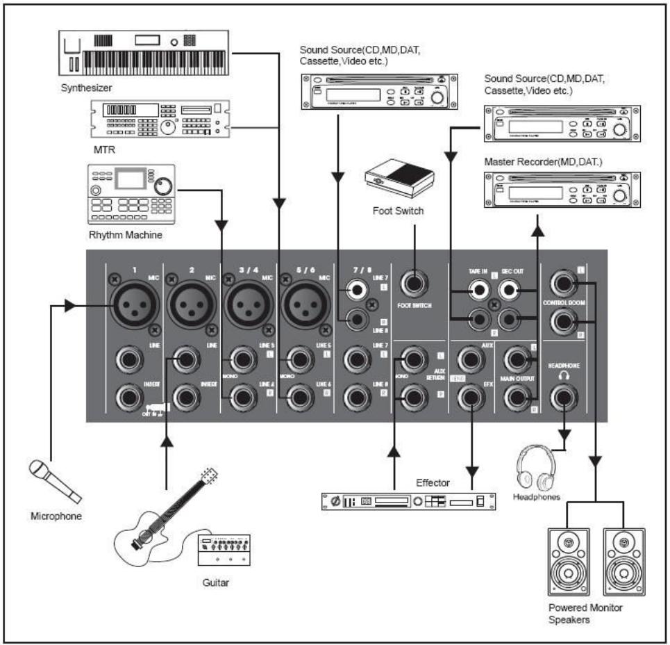 SYNQ AUDIO RESEARCH SMP 8.2 - Weergave via de USB I/O - 3