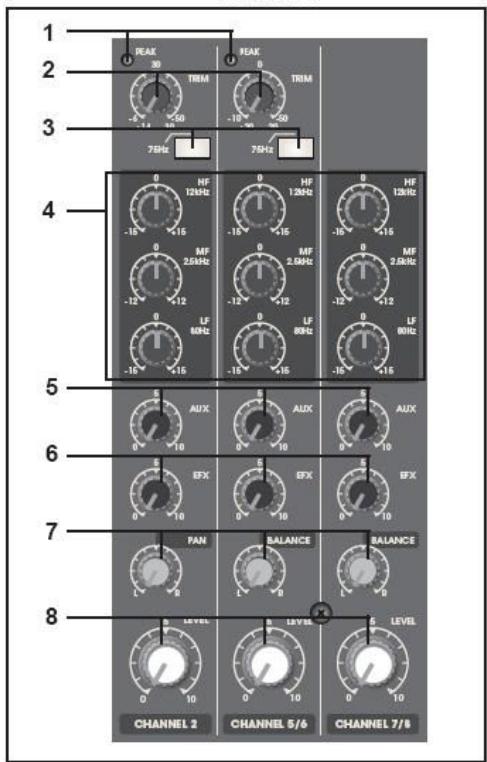 SYNQ AUDIO RESEARCH SMP 8.2 - CONTROL DE TRIM - 1