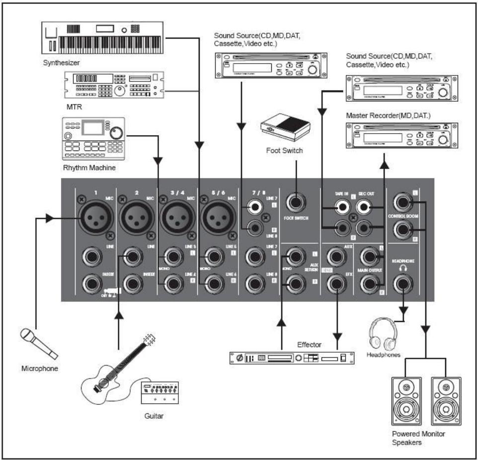 SYNQ AUDIO RESEARCH SMP 8.2 - WIRING - 3