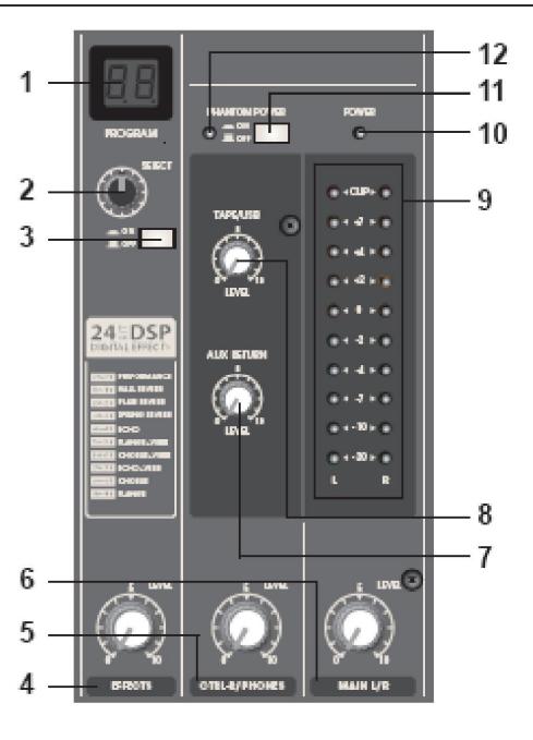 SYNQ AUDIO RESEARCH SMP 8.2 - PHANTOM POWER INDICATOR - 1