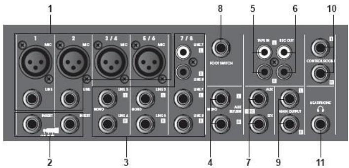 SYNQ AUDIO RESEARCH SMP 8.2 - CONNECTORS - 1