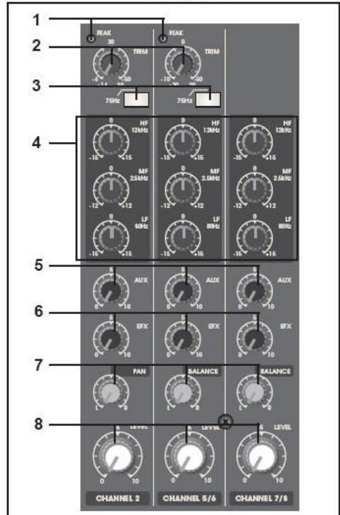 SYNQ AUDIO RESEARCH SMP 8.2 - HPF (High-Pass Filter - Hochpassfilter) - 1