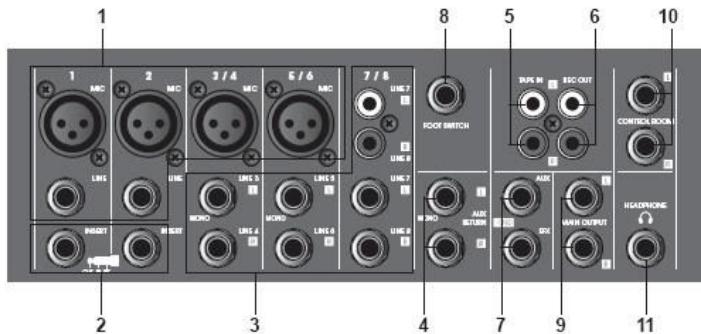 SYNQ AUDIO RESEARCH SMP 8.2 - ANSCHLUSSE - 1