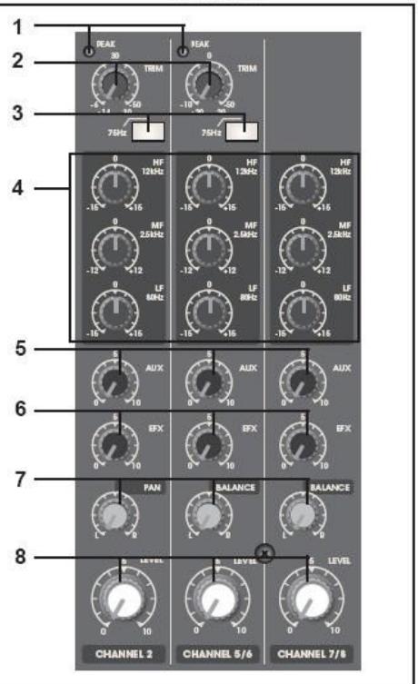SYNQ AUDIO RESEARCH SMP 8.2 - LEVEL KNOP - 1