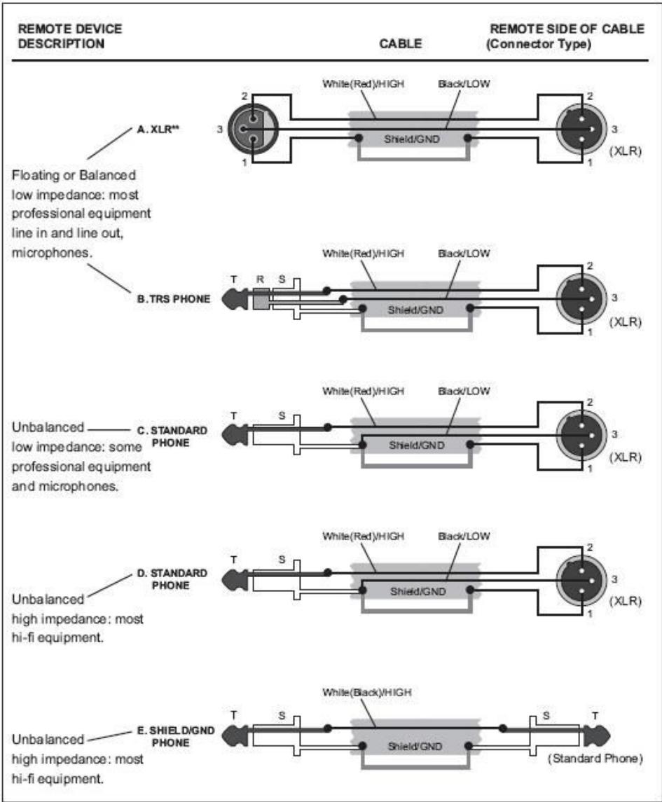 SYNQ AUDIO RESEARCH SMP 8.2 - Weergave via de USB I/O - 2