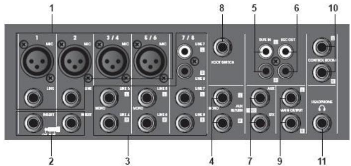 SYNQ AUDIO RESEARCH SMP 8.2 - CONECTORES - 1
