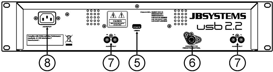 SYNQ AUDIO RESEARCH USB 2.2 - Controles et fonctions (lecteur) - 2