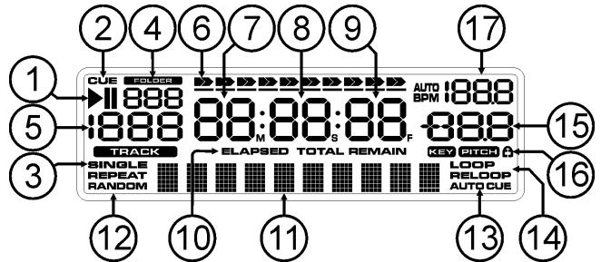 SYNQ AUDIO RESEARCH USB 2.2 - PANTALLA LCD: - 1