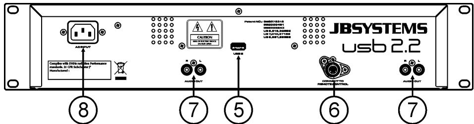 SYNQ AUDIO RESEARCH USB 2.2 - CONTROLS AND FUNCTIONS (MAIN UNIT) - 2