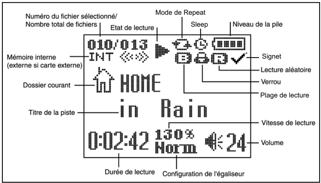 LEXAR LDP-600 - Lire l'écran à cristaux liquides - 1