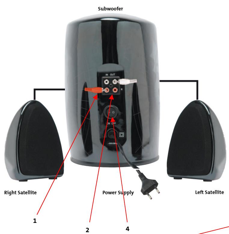 BAZOO SPEAKERS 2.1 SOS - 1