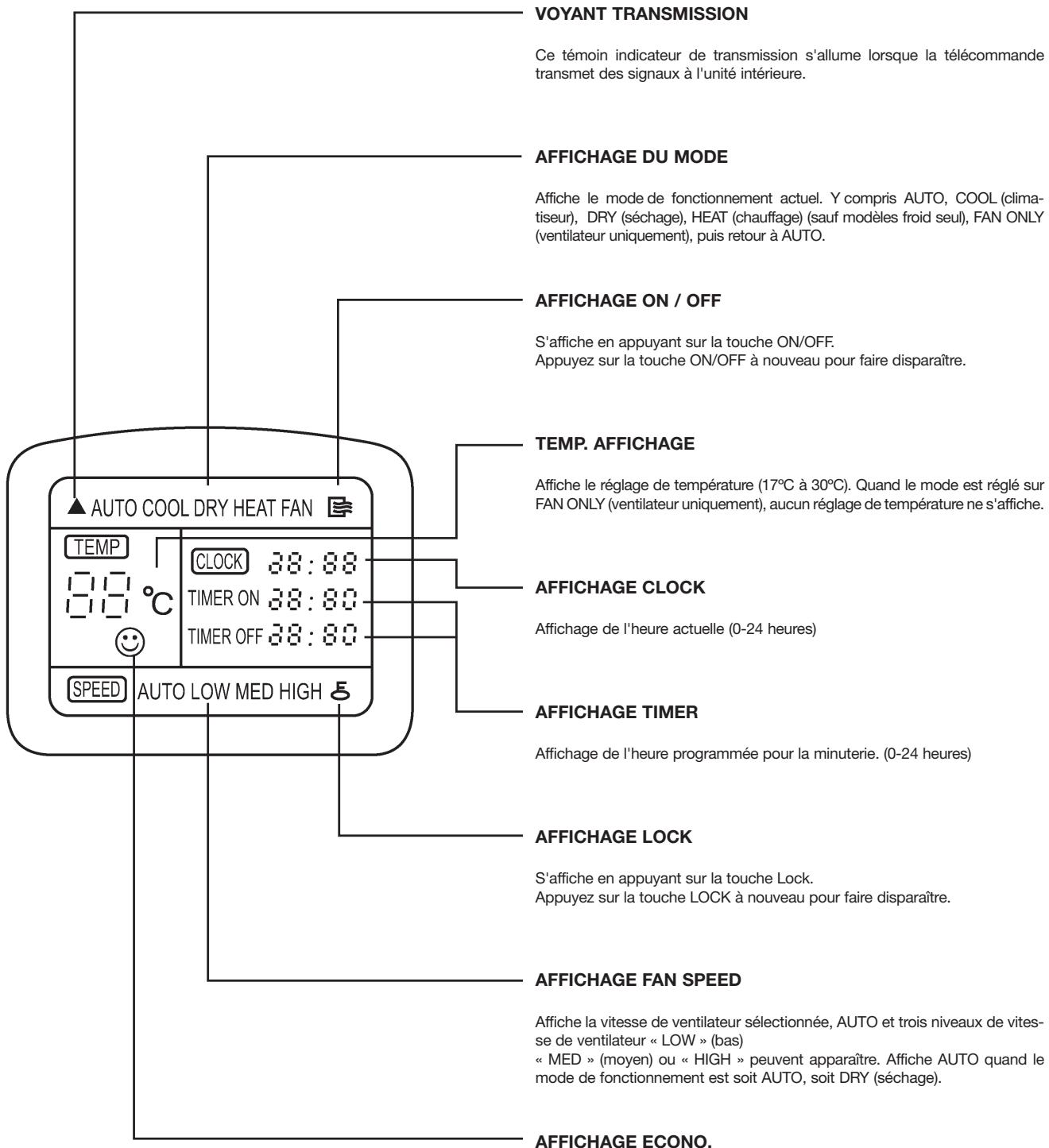 DAITSU ASD 18U - Télécommande - 1