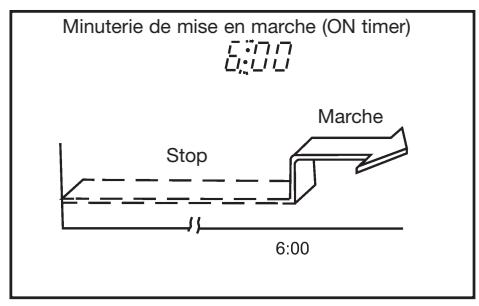 DAITSU ASD 18U - Minuterie de mise en marche (on timer) - 2