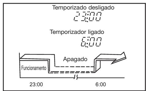 DAITSU ASD 18U - Ligação do temporizador - 1