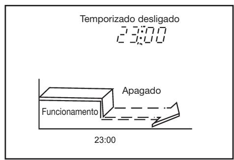 DAITSU ASD 18U - 3- Low noise of the air conditioner - 1