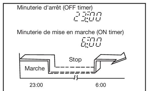 DAITSU ASD 18U - Minuterie de mise en marche (on timer) - 3