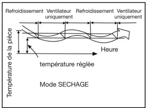 DAITSU ASD 18U - Mode économique - 1