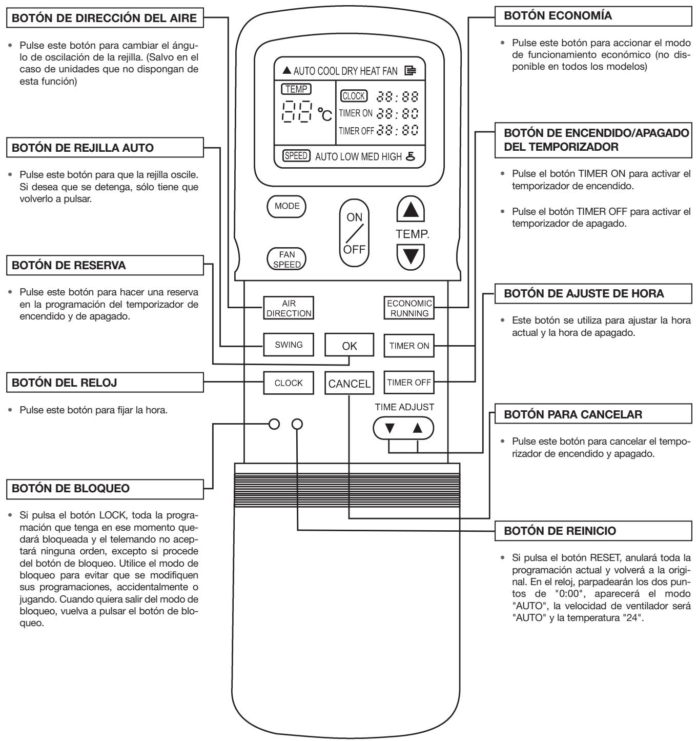 DAITSU ASD 18U - Telemando - 1