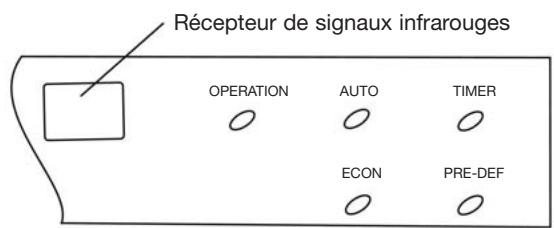 DAITSU ASD 18U - Nom des pièces - 2