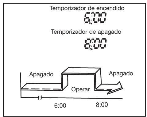 DAITSU ASD 18U - Temporalizador de encendido - 3