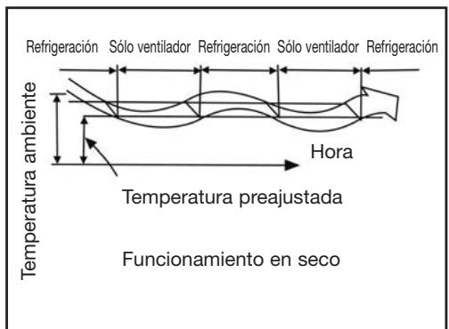 DAITSU ASD 18U - Modo economico - 1