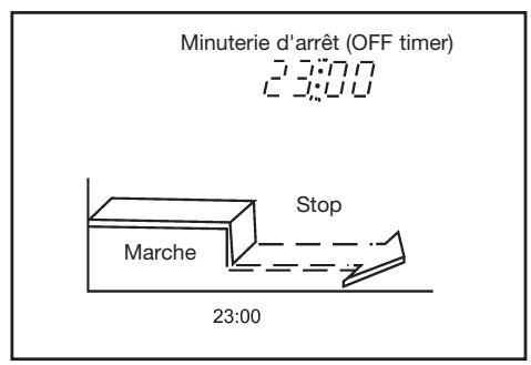 DAITSU ASD 18U - Minuterie de mise en marche (on timer) - 1